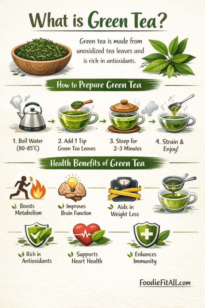 Green Tea Benefits